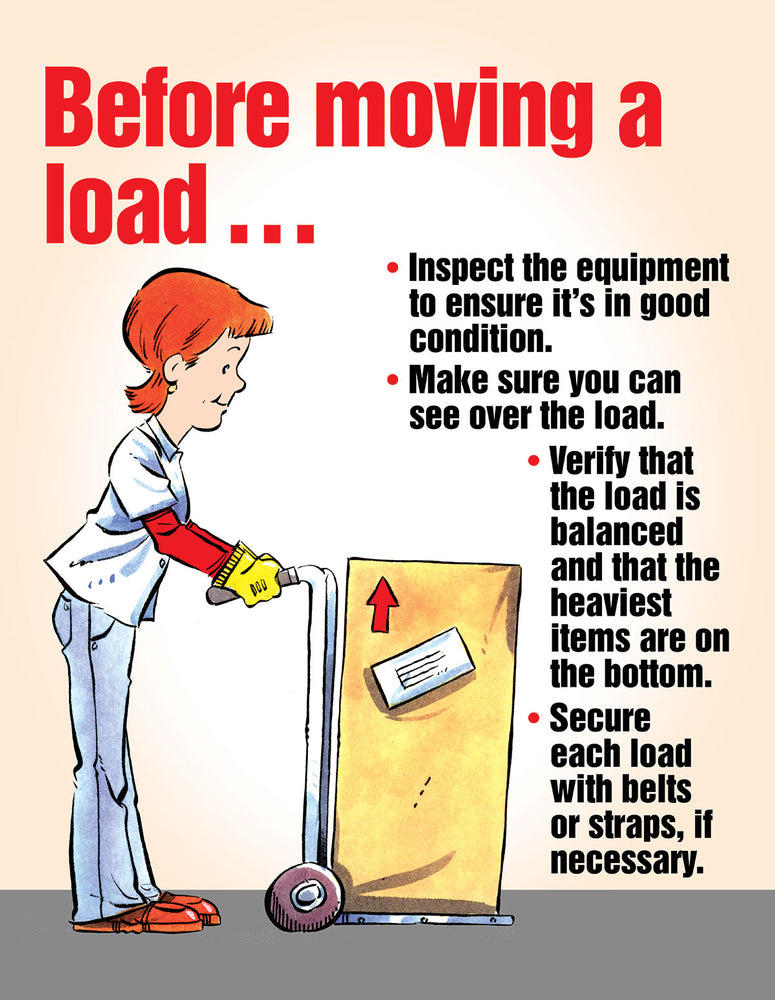 Safe Procedures – Posters